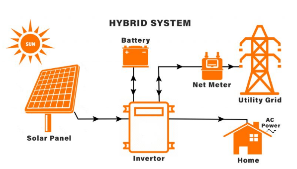 Solar Power Generation Systems